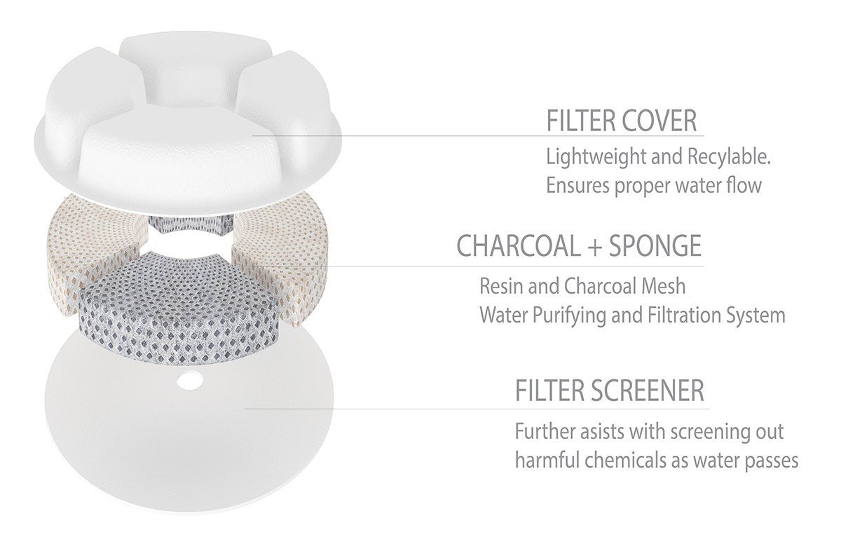 Fuente filtrada para perros y gatos Pet Life® 'Moda-Pure' - Filtros de repuesto - Paquete de 3